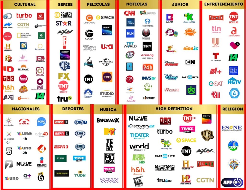 CANALES DE TELEVISION