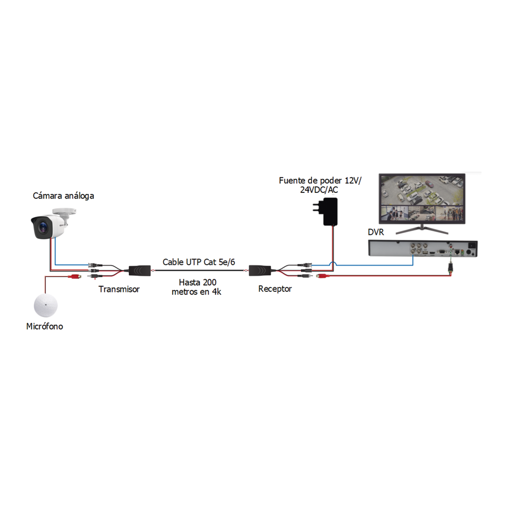 Kit de transceptores activos, envía alimentación 12V/24Vcc/AC, video y audio a una distancia de hasta 150 m en 4K para aplicaciones de video por UTP Cat 5e / 6 en alta definición. - Image 7